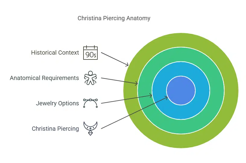 What Does a Christina Piercing Look Like