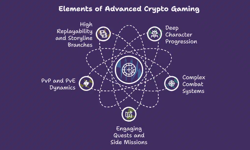 What Makes These Crypto Games Different?