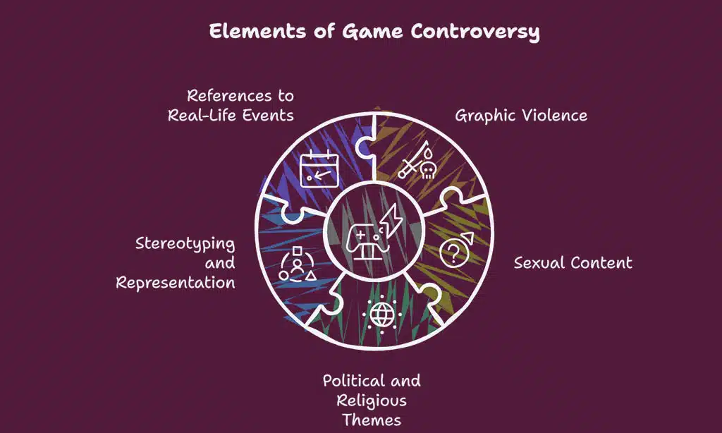 What Makes a Game Controversial?