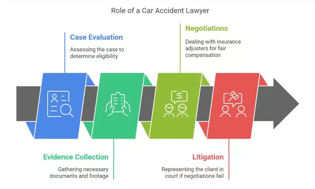 What a Car Accident Lawyer Can Do for You
