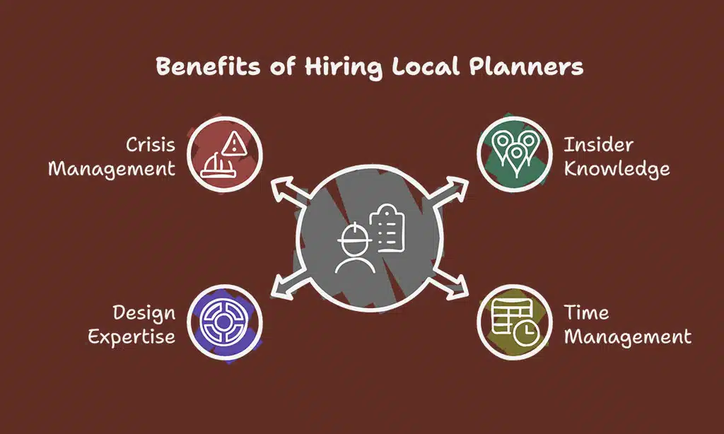 Why Choose Professional Planners in Spokane?