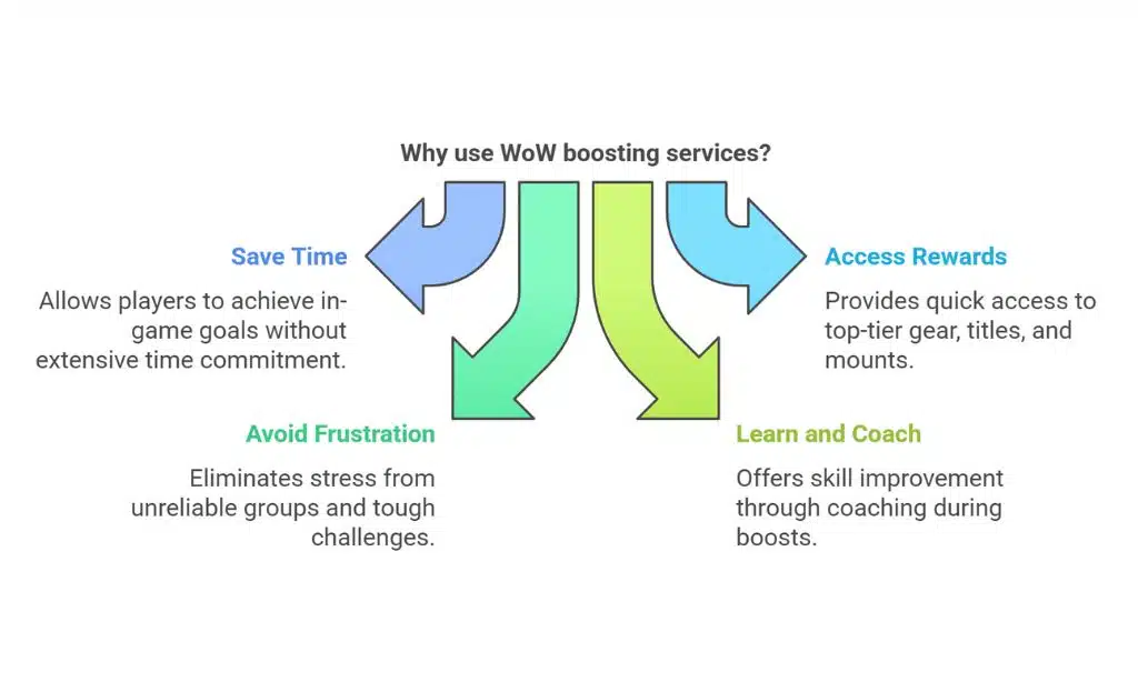 Why Do Players Use Boosting Services