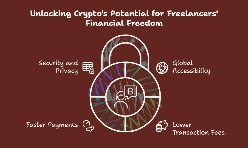 Why Freelancers Are Turning to Crypto Payments