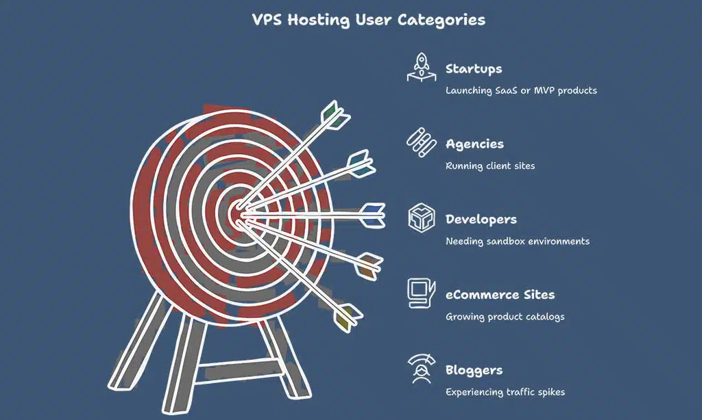 Why VPS Hosting Is the Smart Choice for Growing Websites