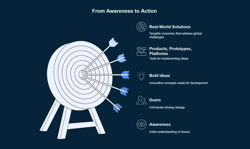 Why the World Needs Builders, Not Just Believers