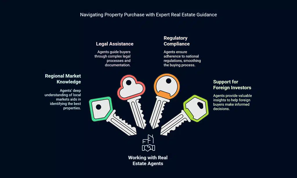 Working with Local Real Estate Agents