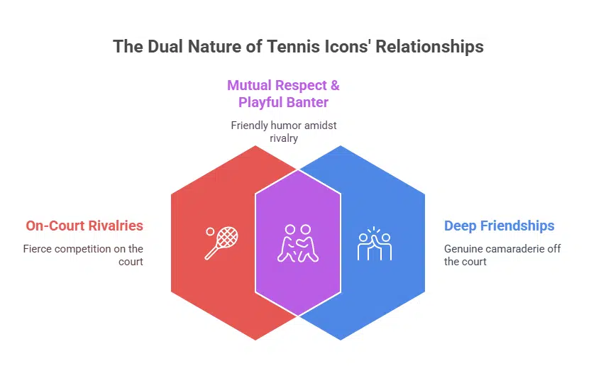 A Glimpse into Their Friendship Banter Beyond the Baseline