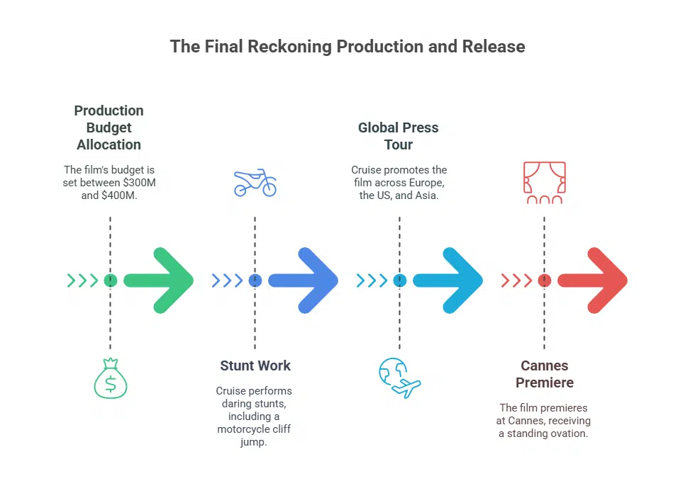 A Massive Global Rollout with a Staggering Budget