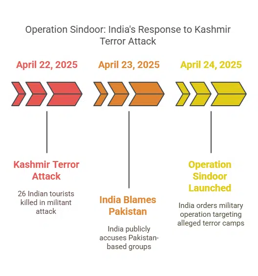 A Terror Attack in Kashmir