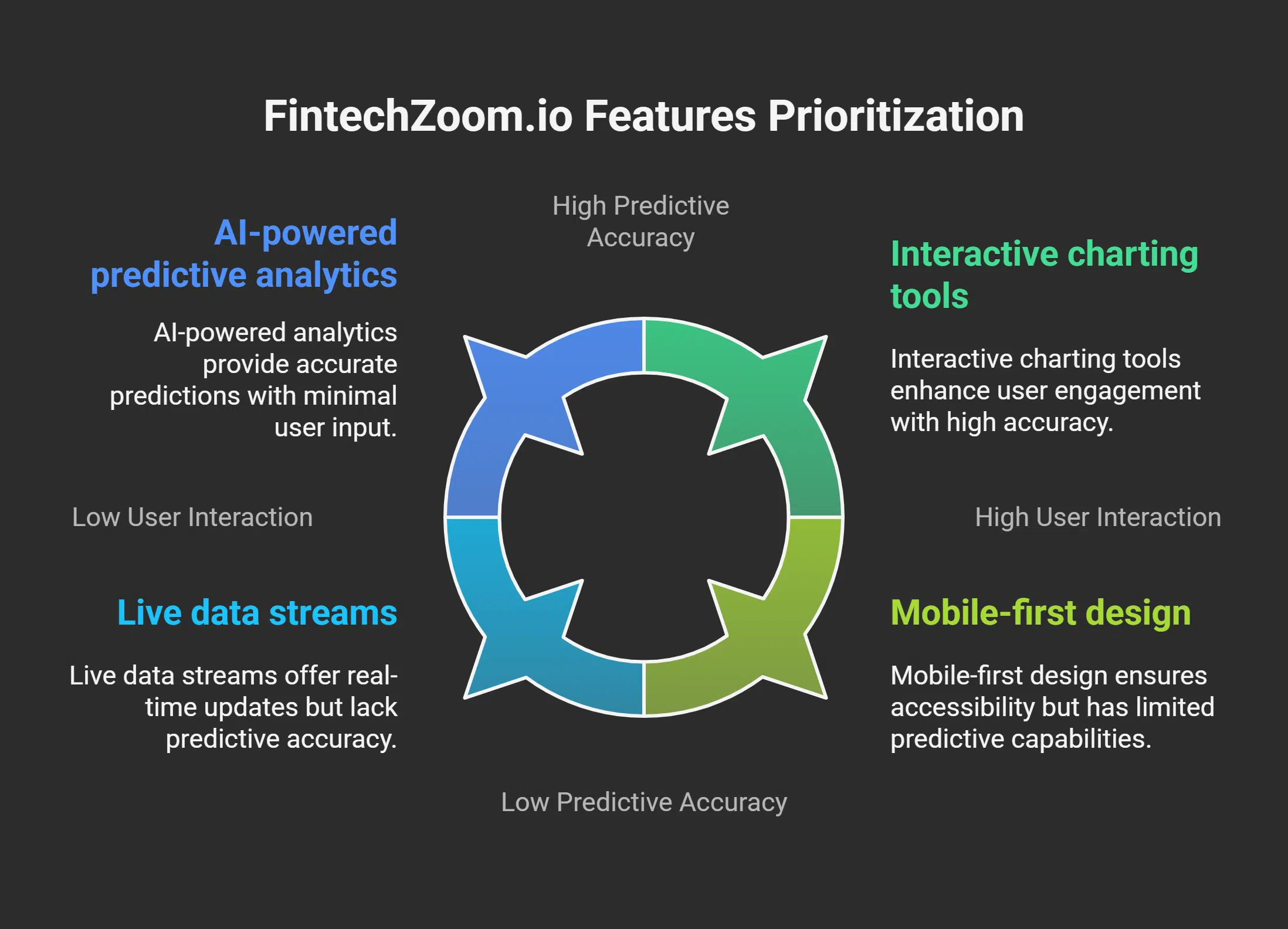 Advanced Tools for Market Analysis