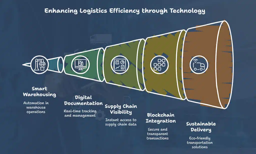Agility Logistics