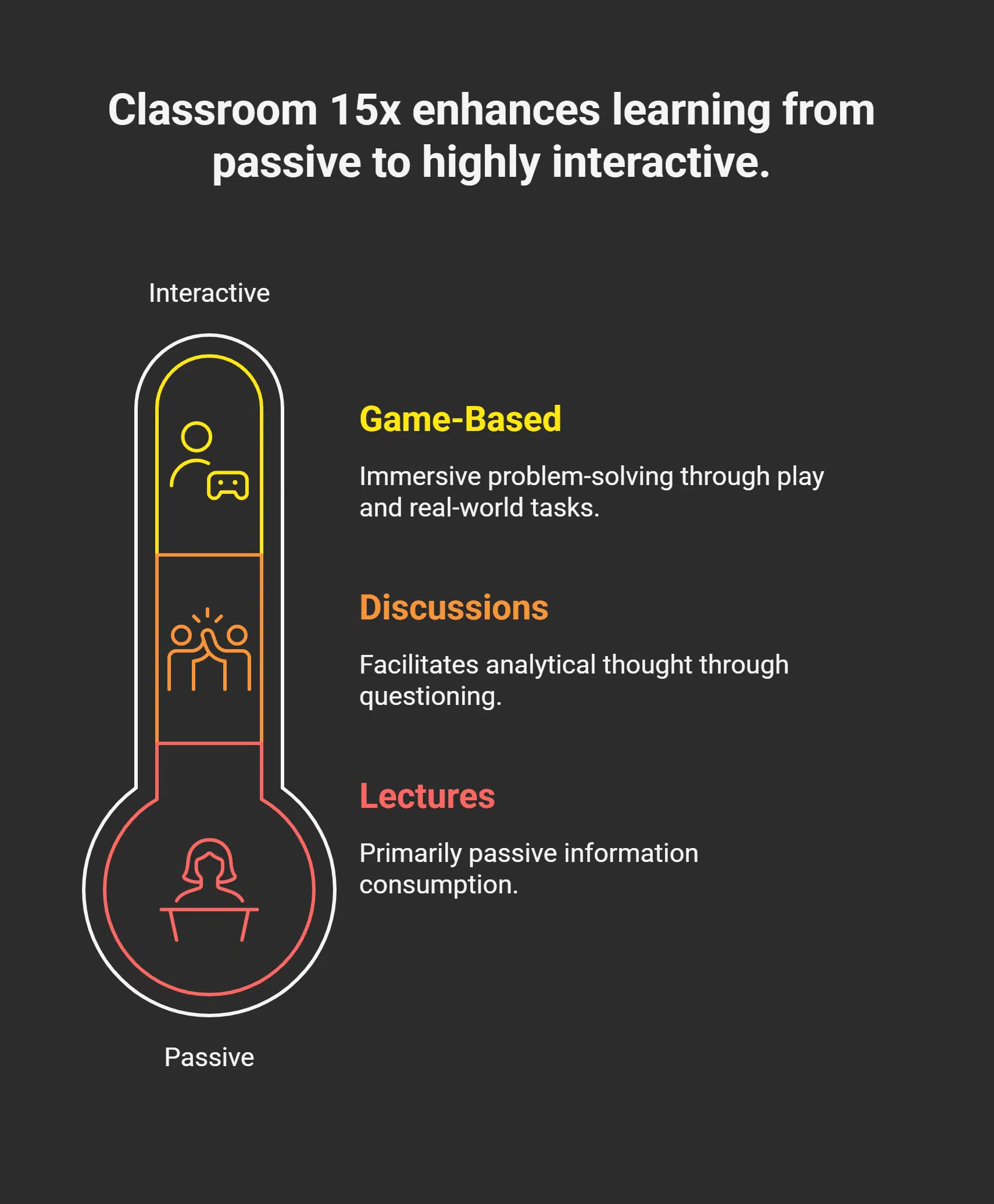 Benefits of Classroom 15x
