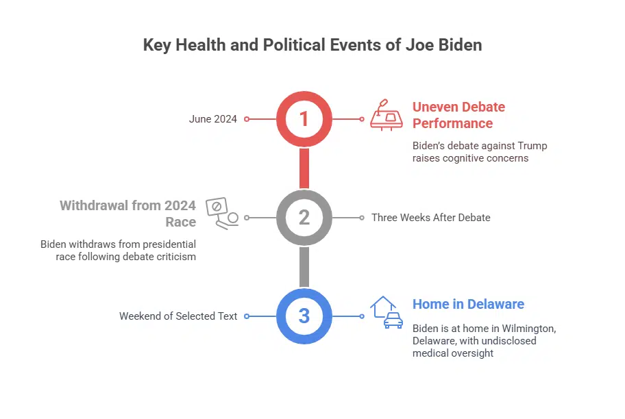 Biden’s Current Health Status