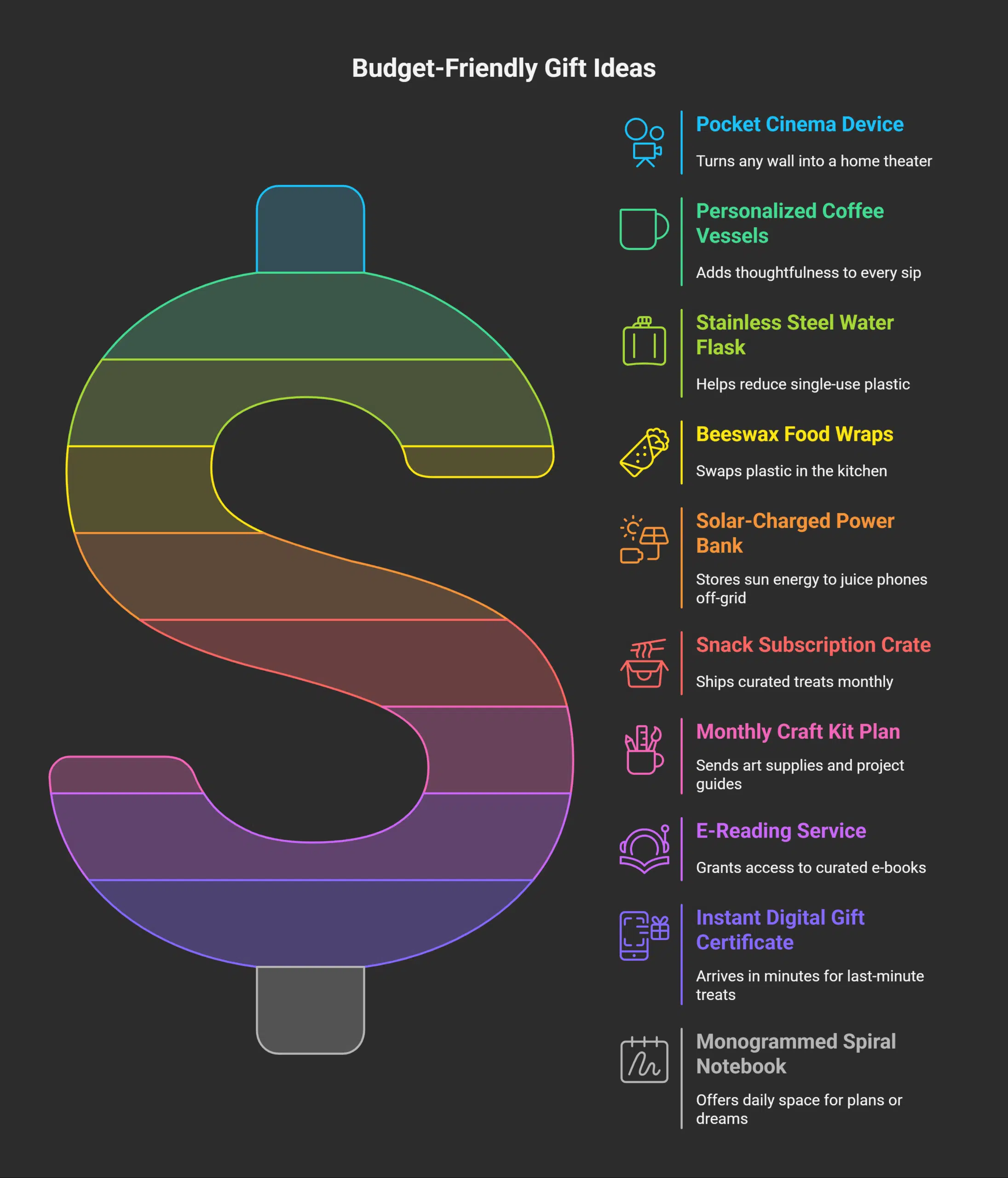 Budget-Friendly Picks for Every Occasion