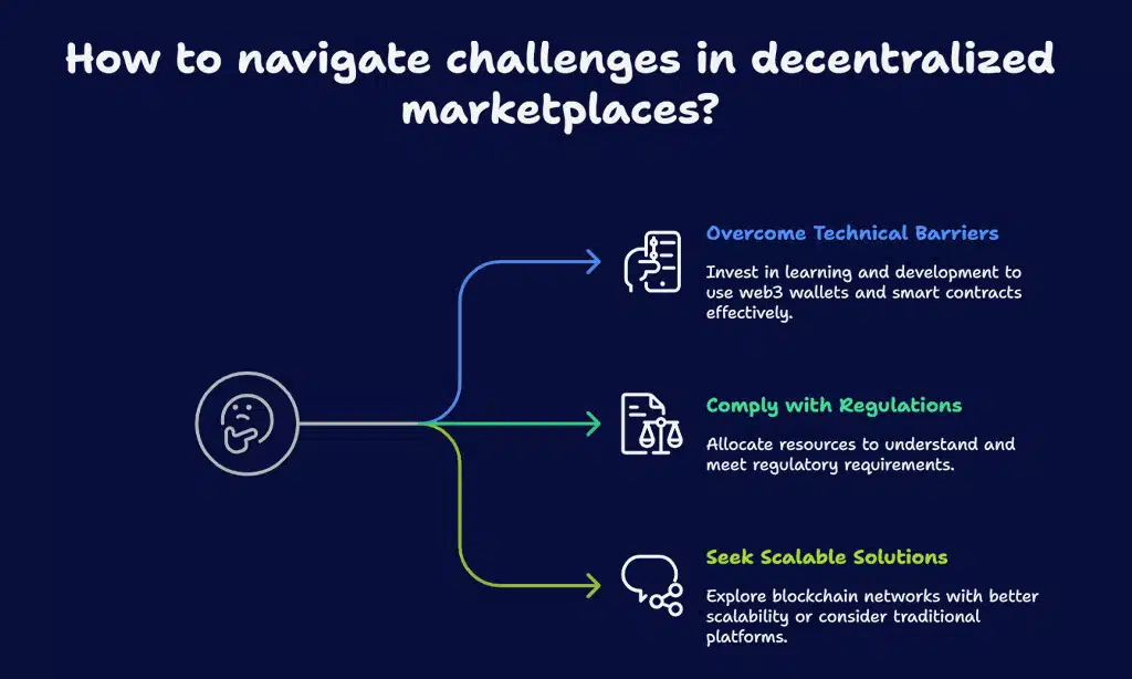 Challenges Facing Decentralized Marketplaces