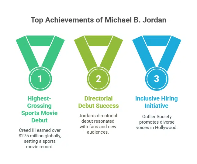 “Creed III” Marks Historic Directorial Debut