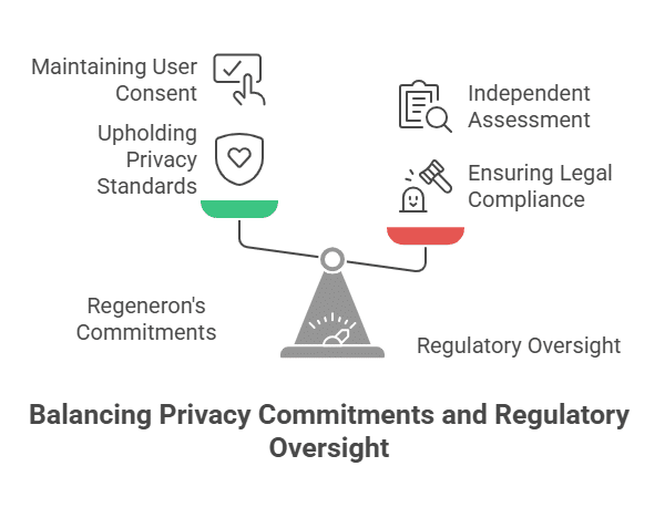 Data Privacy Concerns Remain Front and Center