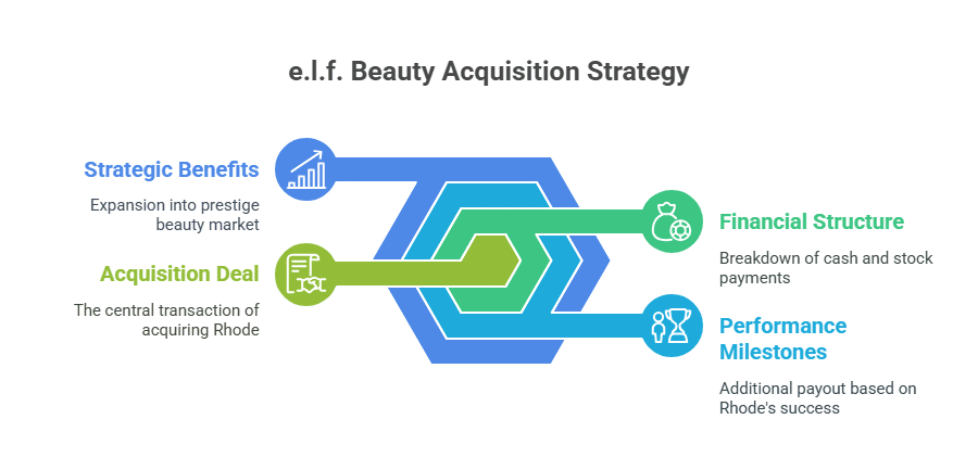 Details of the Billion-Dollar Deal