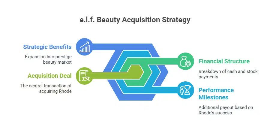 Details of the Billion-Dollar Deal