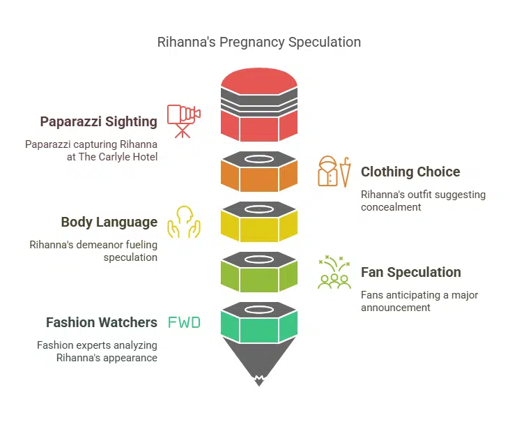 Earlier Speculation Fueled by Pre-Gala Sighting