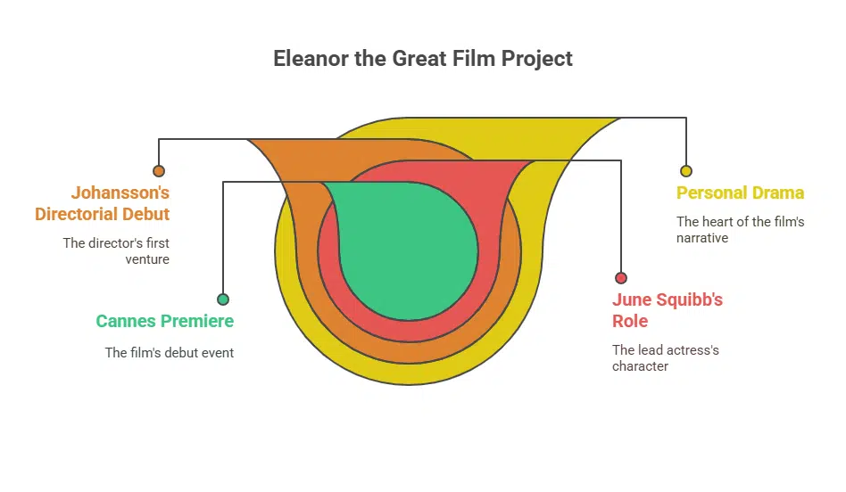 Eleanor the Great Premieres at Cannes