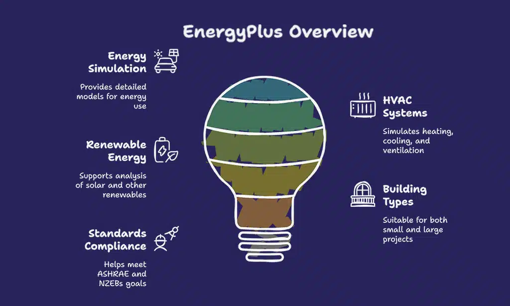 EnergyPlus