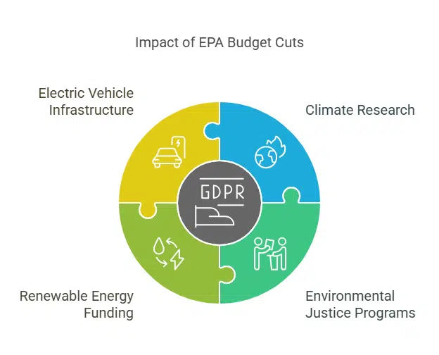 Environmental Protection