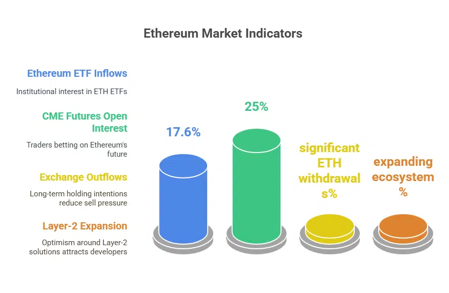 Ethereum Makes a Major Comeback