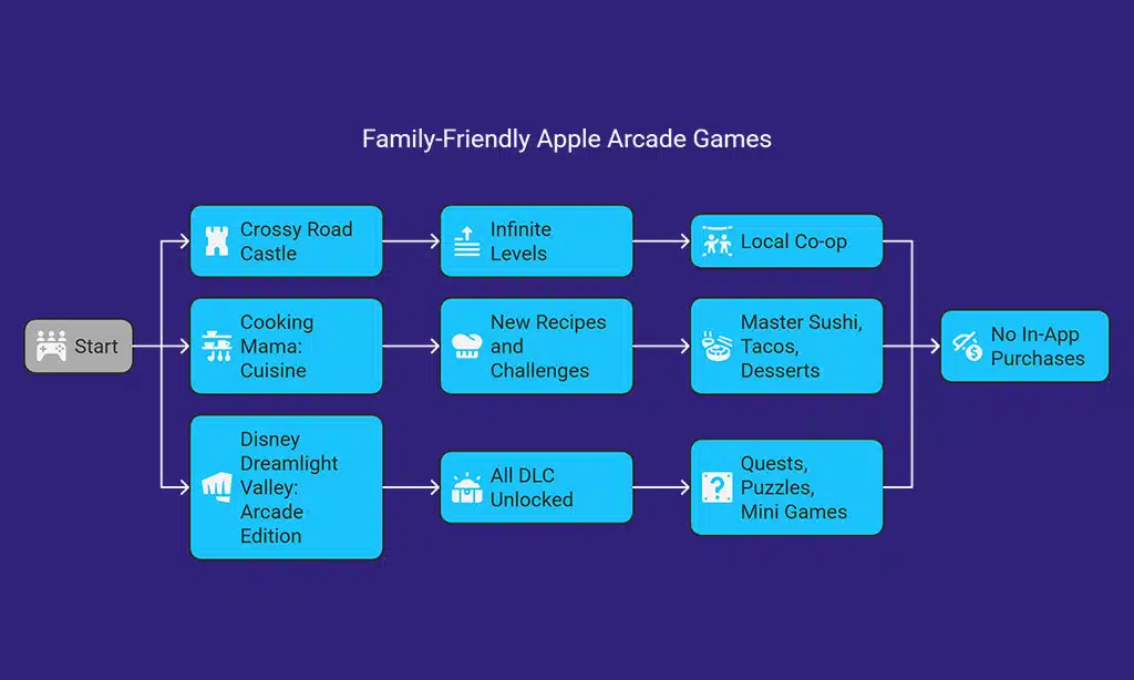 Family-Friendly Hits