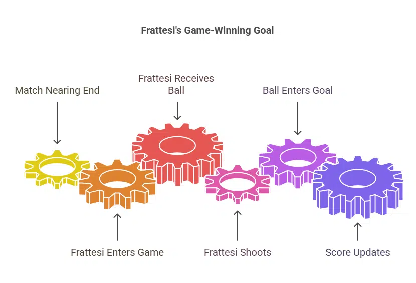 Frattesi Becomes a Hero