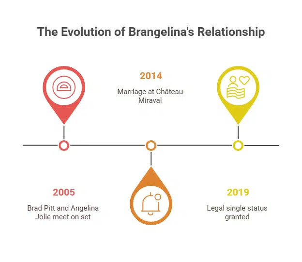 From Hollywood Power Couple to Legal Adversaries