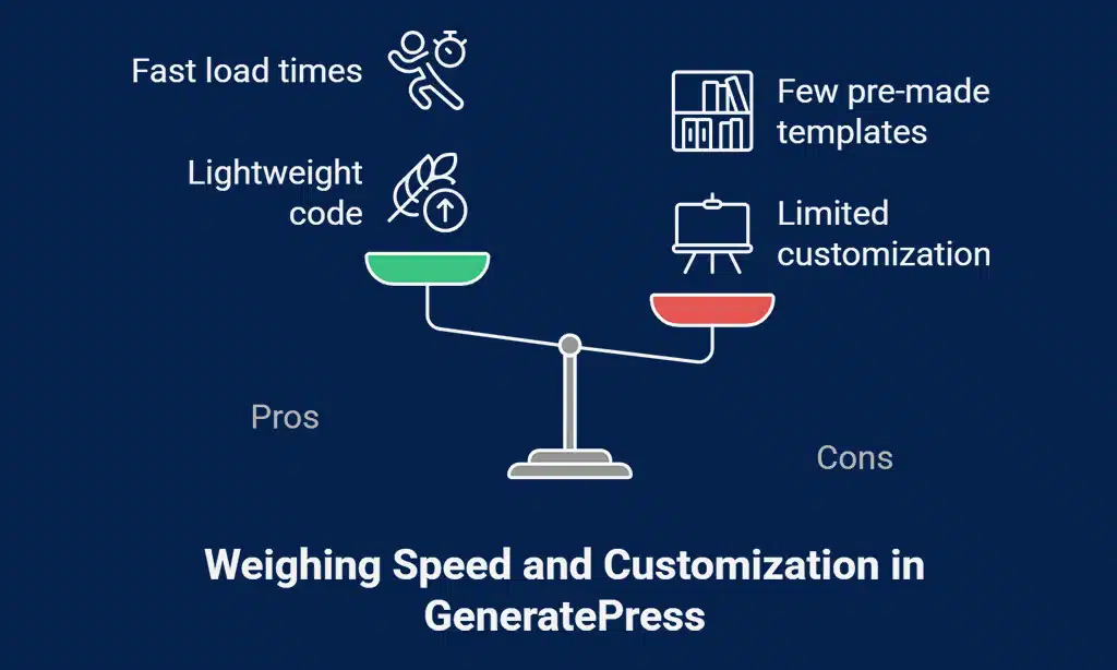 GeneratePress with GenerateBlocks
