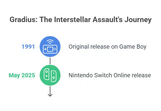 Gradius The Interstellar Assault