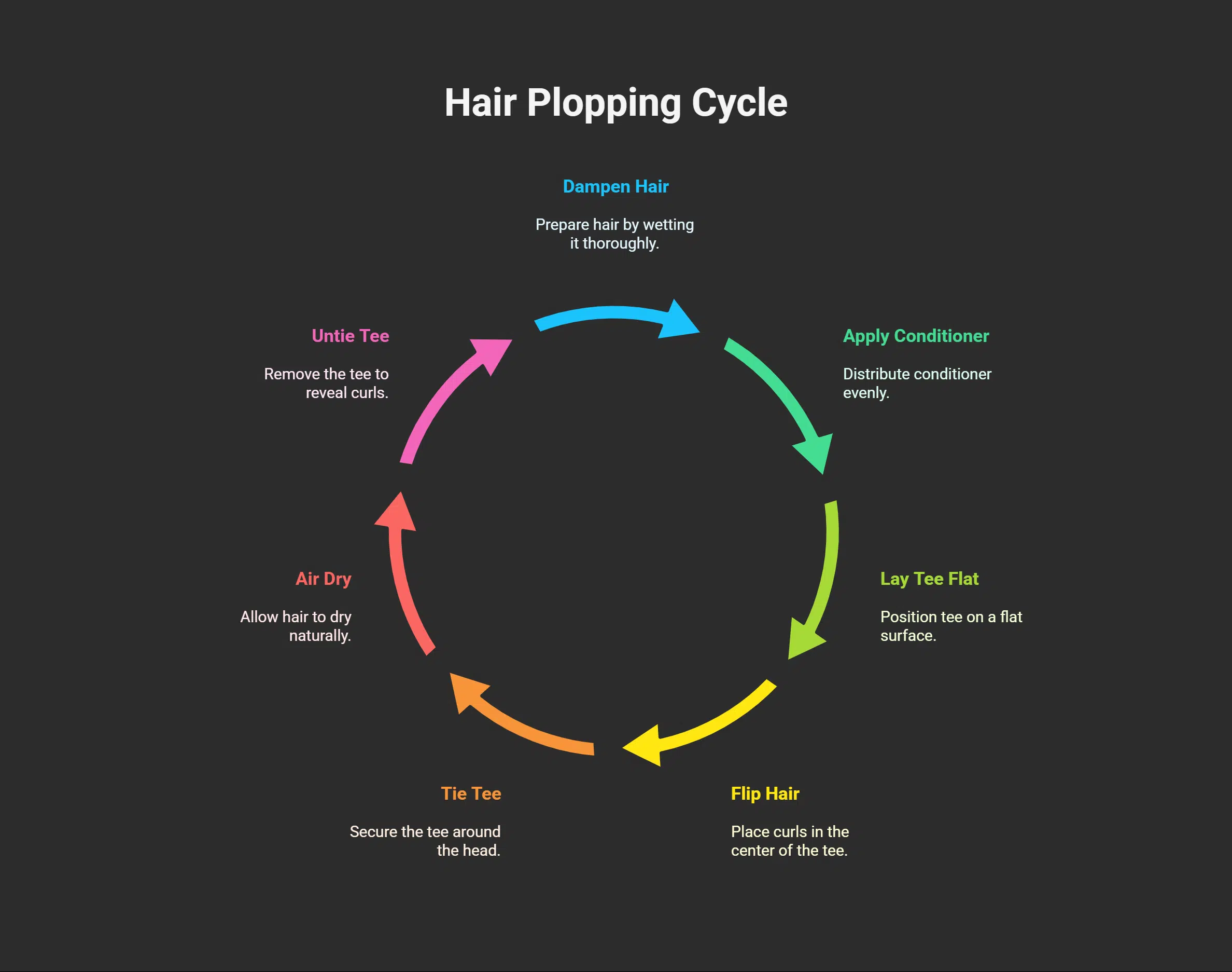 Hair Plopping Method
