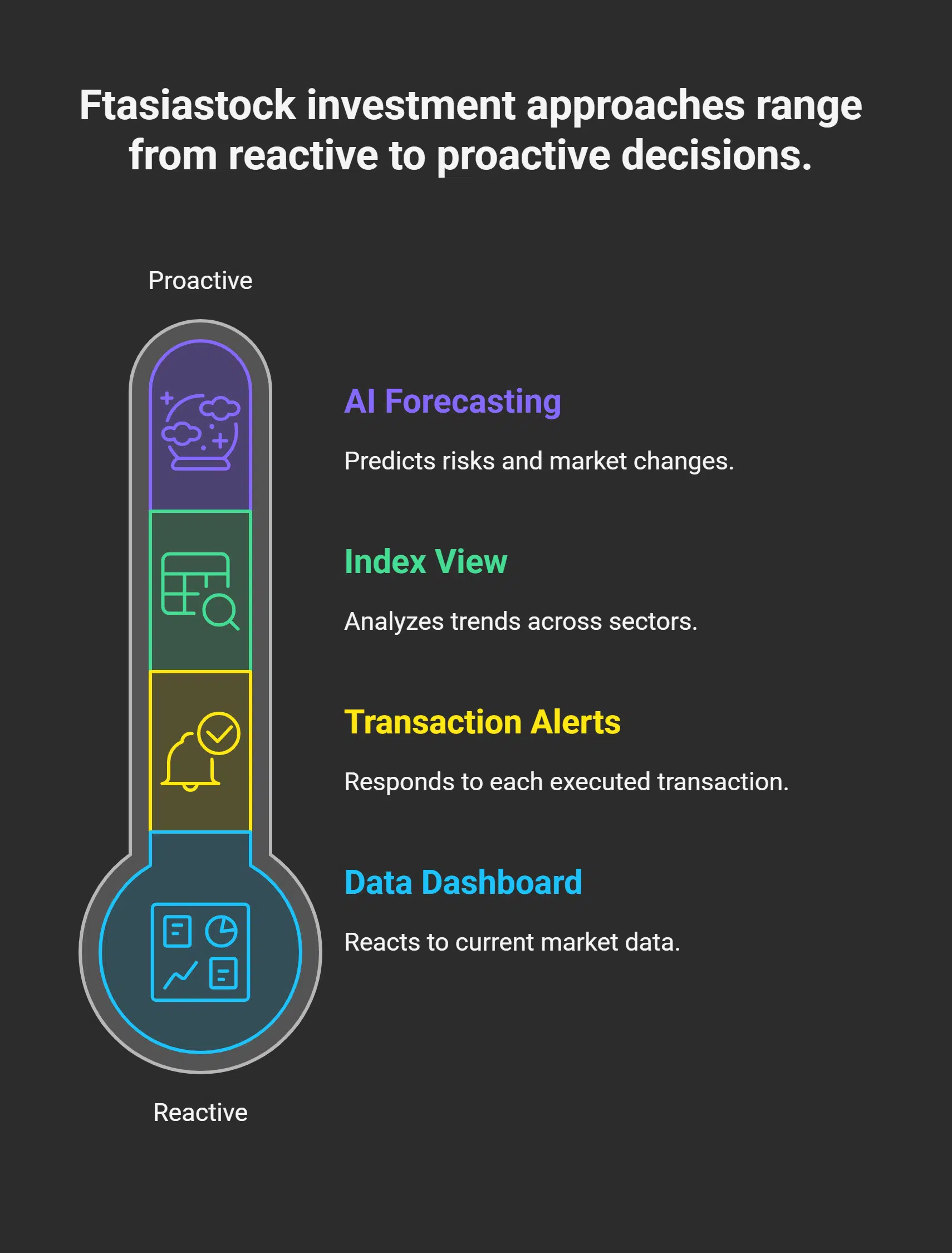 How Ftasiastock Drives Better Investment Decisions