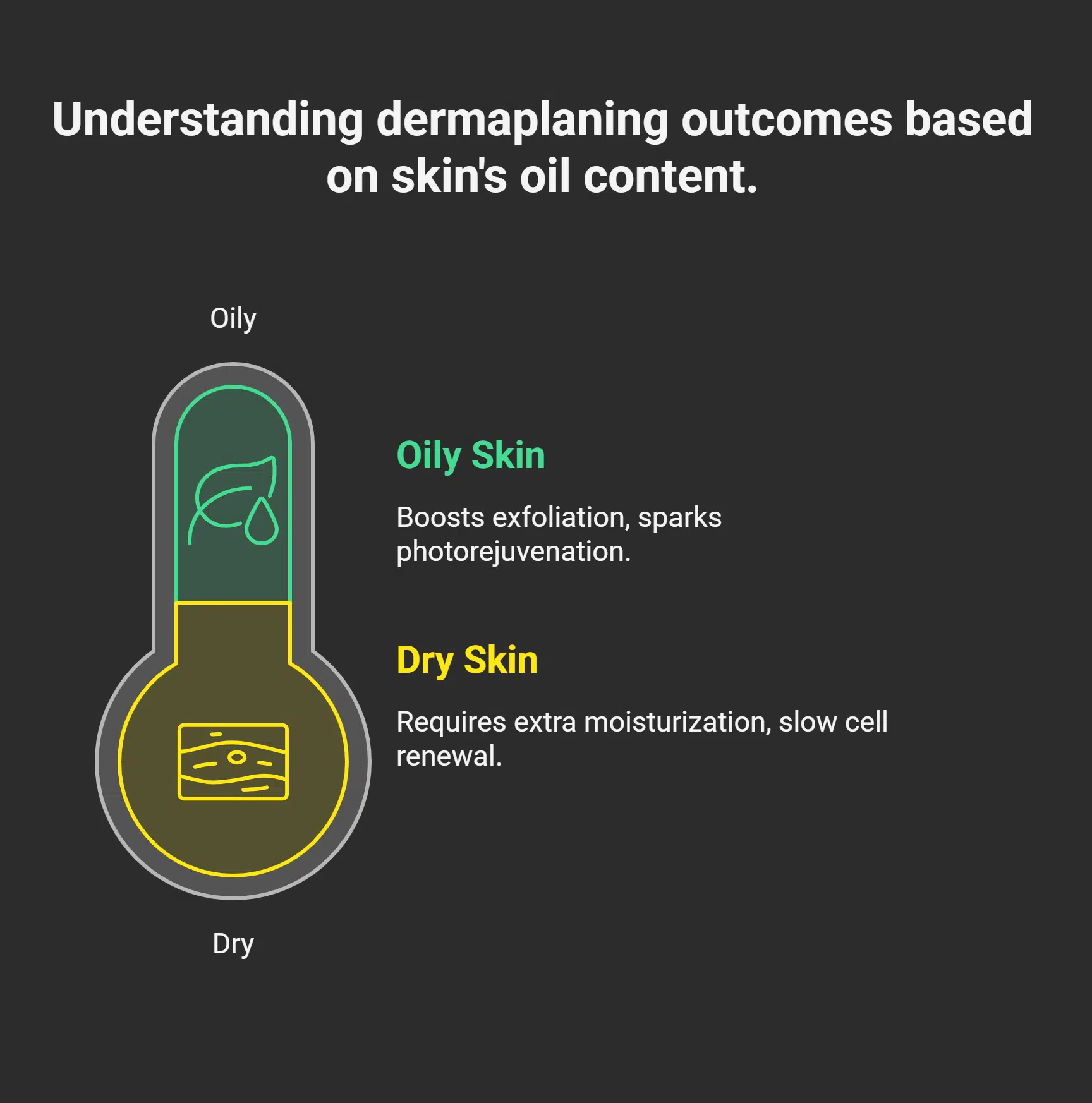 How Individual Skin Types Influence Dermaplaning Outcomes