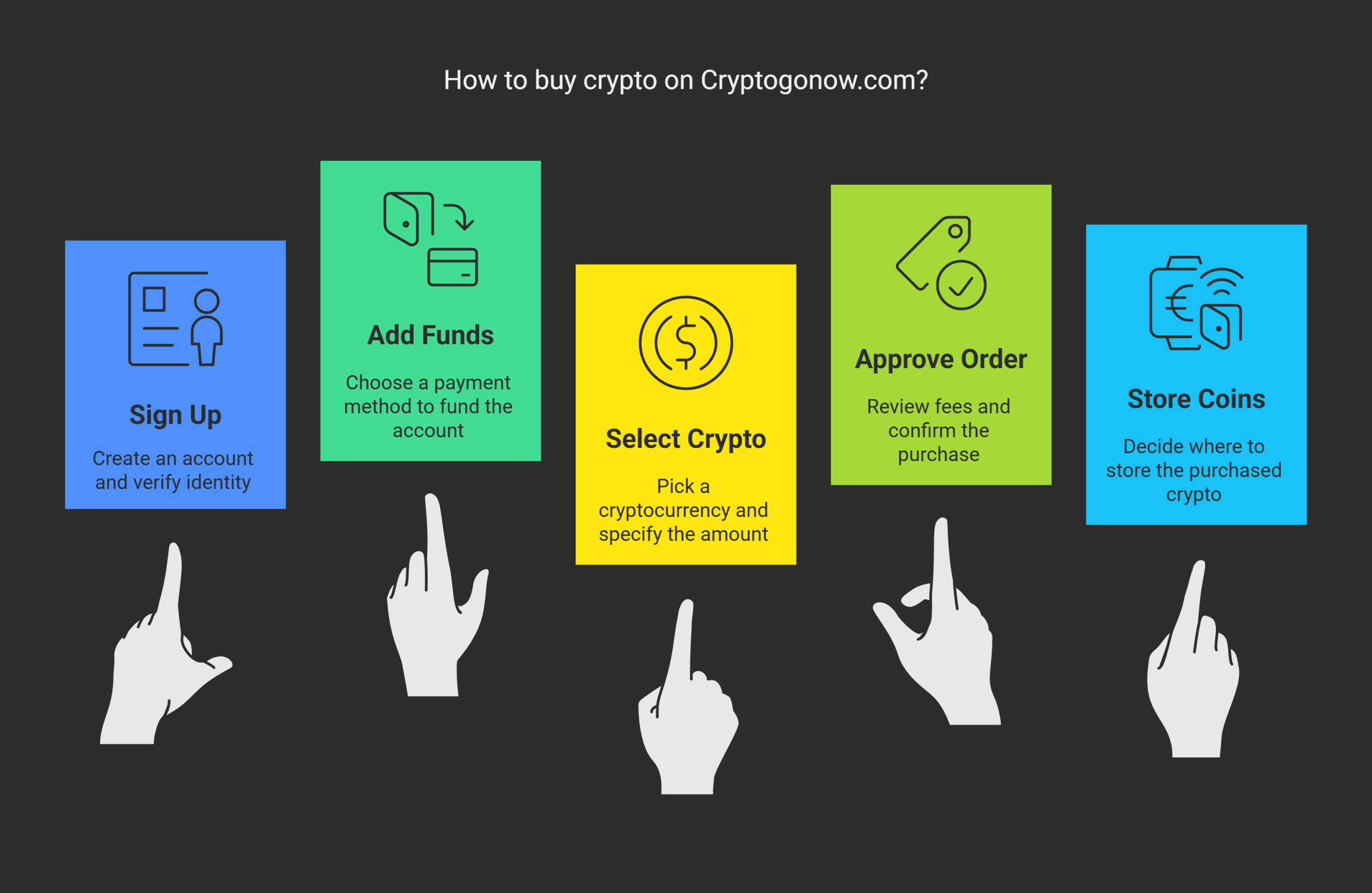 How to Buy Crypto on Cryptogonow.com Buy Crypto