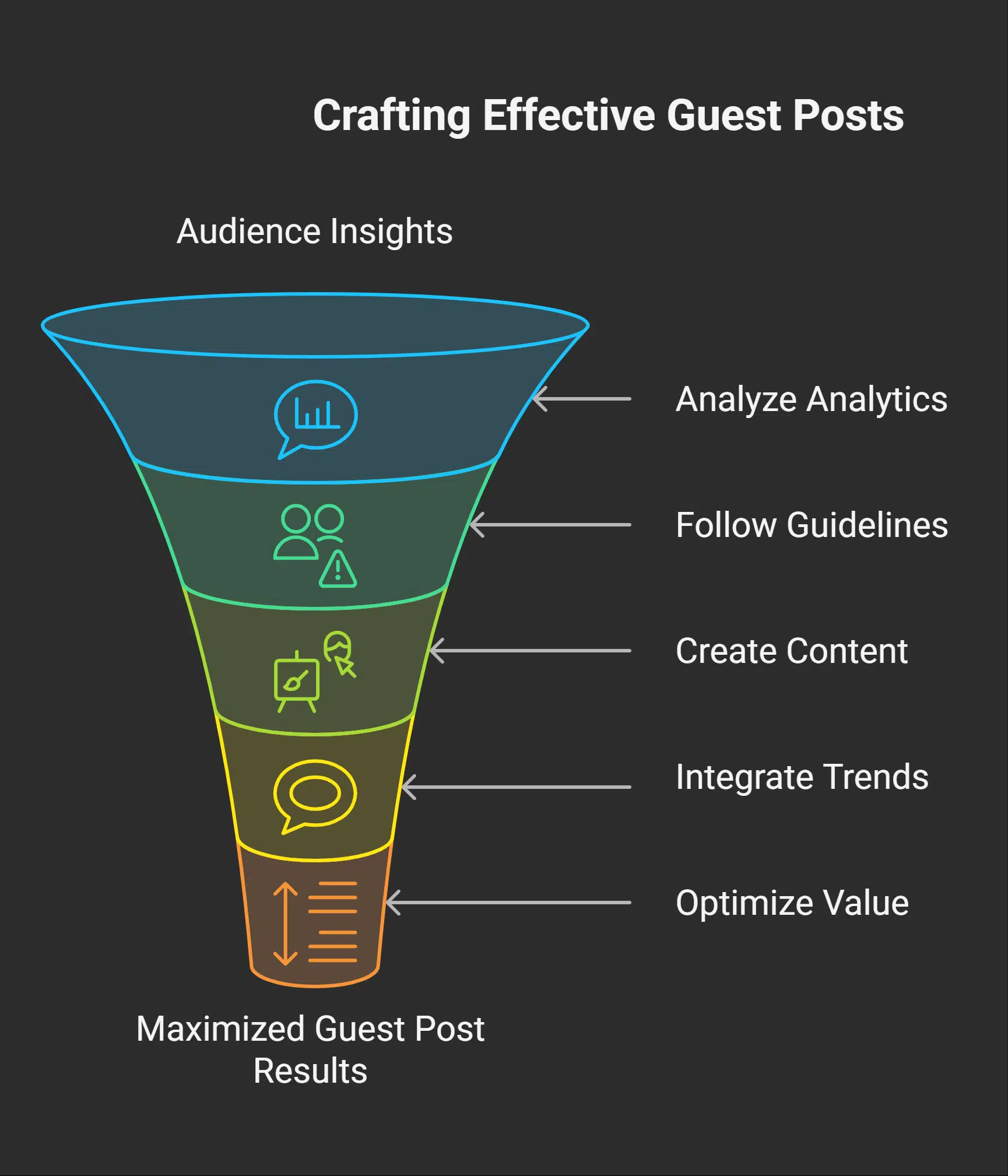 How to Create Effective Guest Posts for www. aeonscope. net