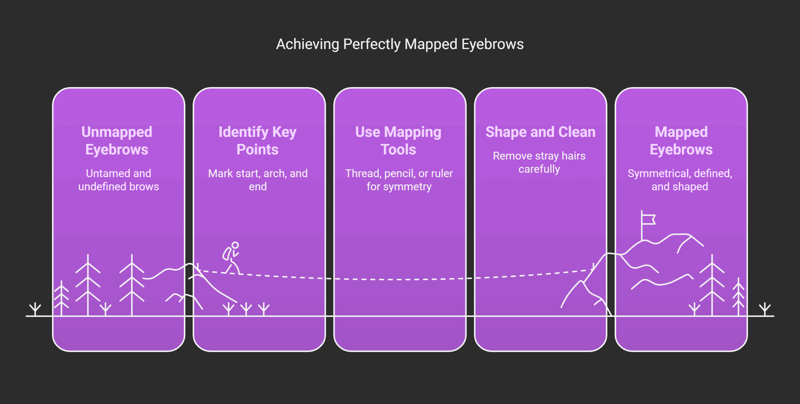 How to Map Eyebrows_ Steps to Map Eyebrows Like a Pro
