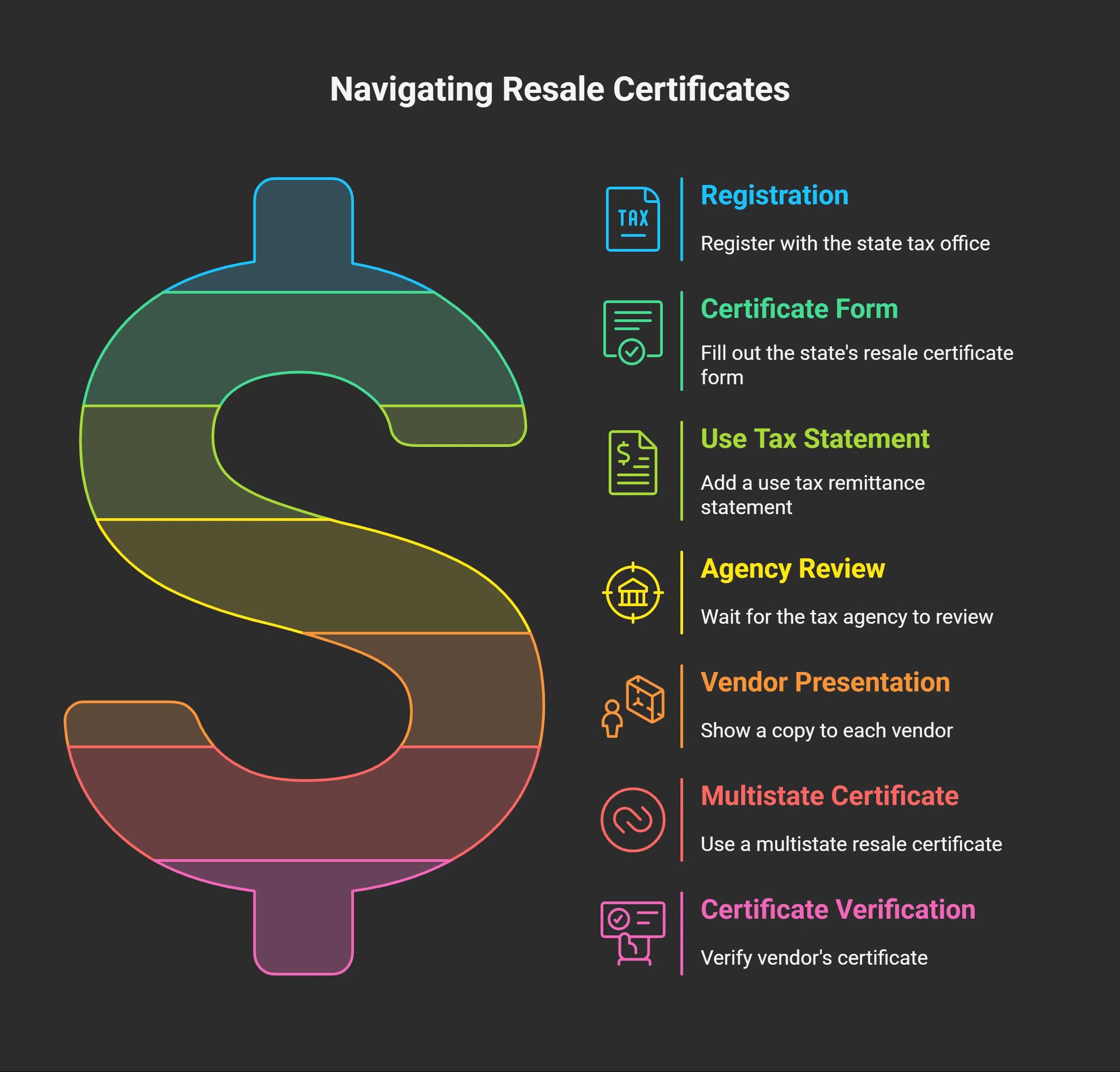 How to Obtain and Use a Resale Certificate