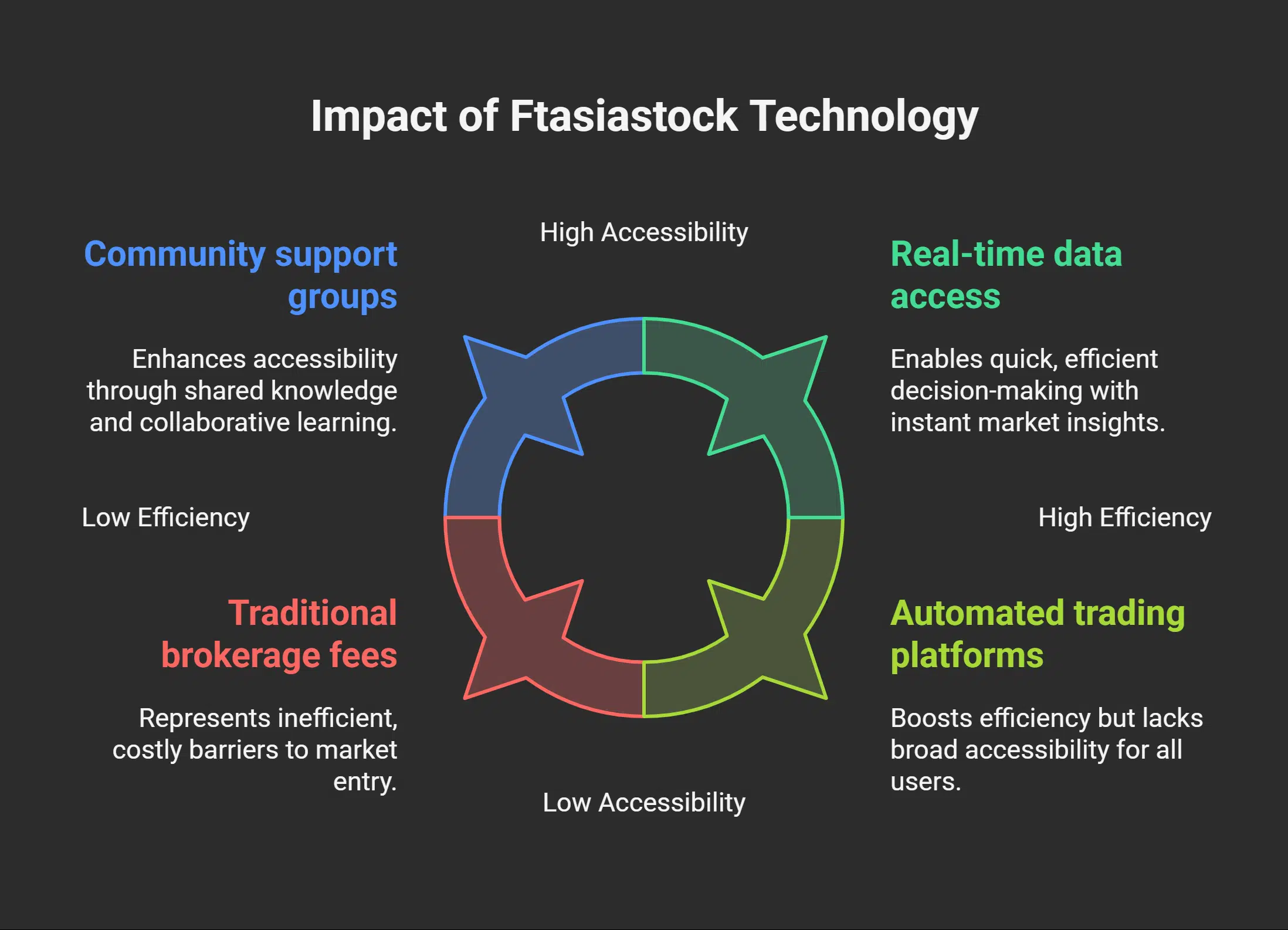 Impact on Supply Chains