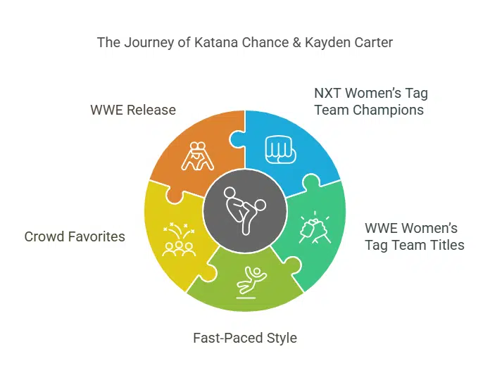 Katana Chance & Kayden Carter