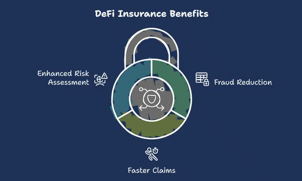 Key Benefits of DeFi Insurance