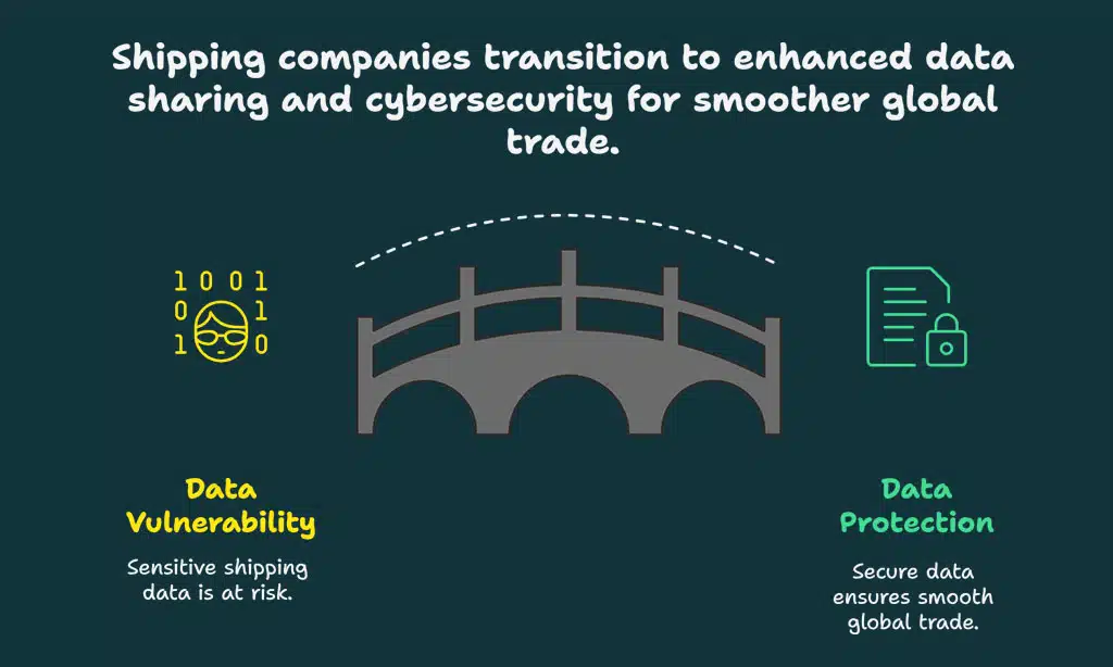 Data Transparency and Cybersecurity Standards