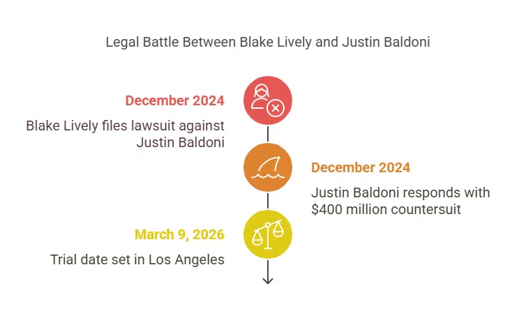Lawsuits Between Blake Lively and Justin Baldoni