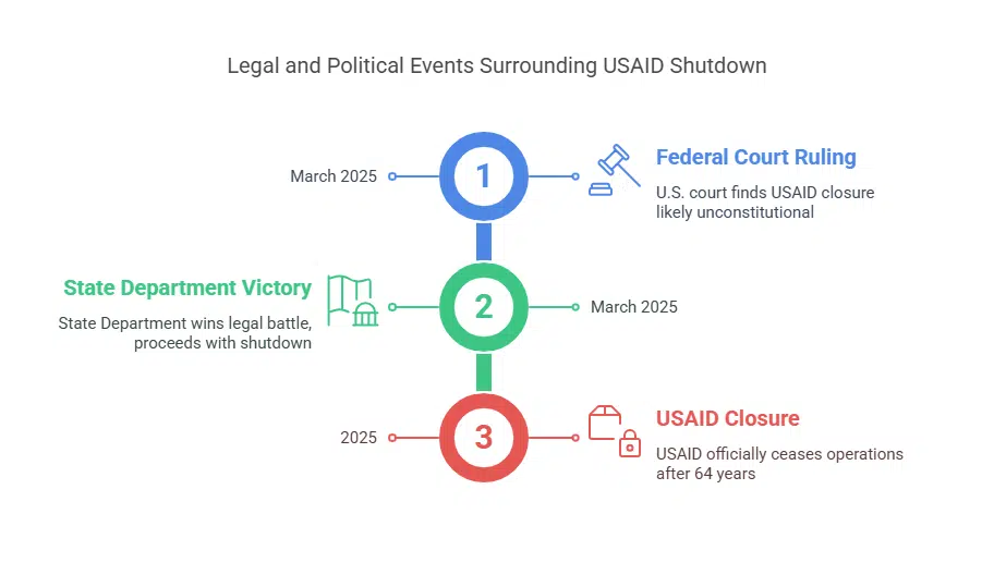 Legal and Political Repercussions of the Shutdown