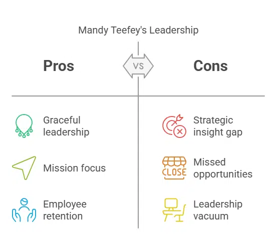 Mandy Teefey Appointed Sole CEO After Co-Founder’s Exit