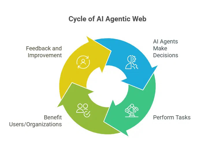 Microsoft's Bigger Strategy