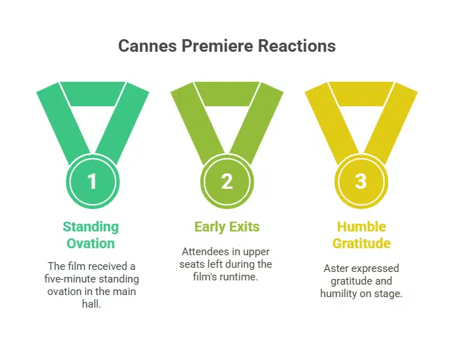 Mixed Reactions at Cannes Applause and Walkouts