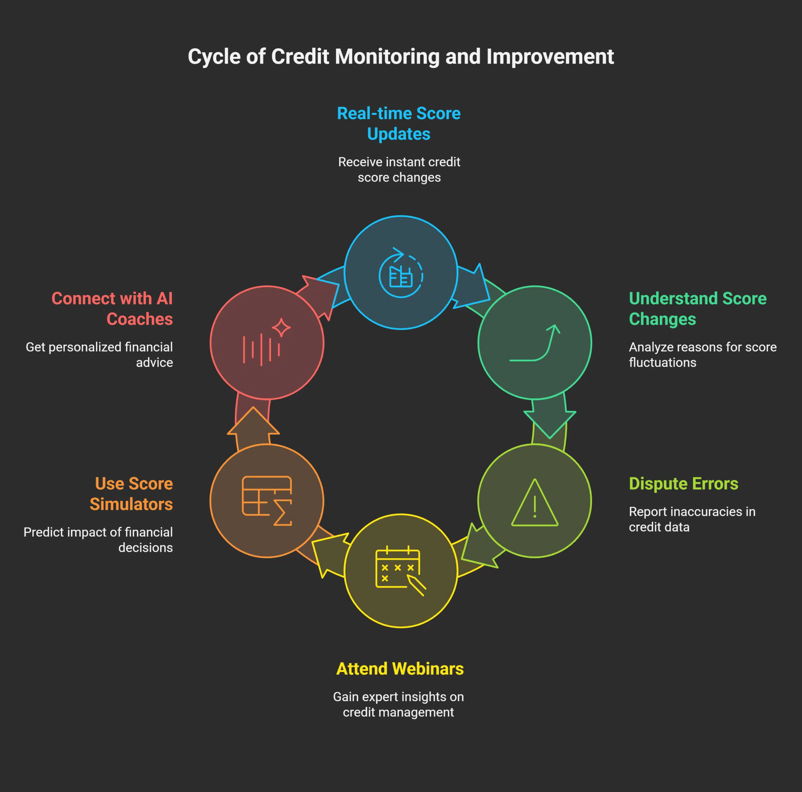 Monitoring Your Progress Using Traceloans. com Tools